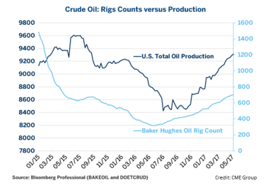 SD Balance May 17 small